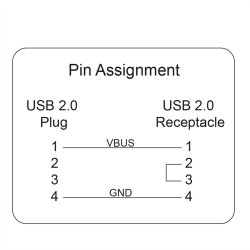 ROLINE USB Type A Data Lane Blocker