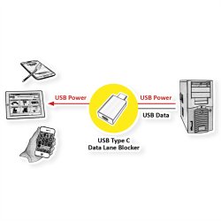 ROLINE USB Type C-C Data Lane Blocker
