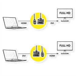 ROLINE DVI Cable, DVI (18+1) - HDMI, M/M, black, 10 m