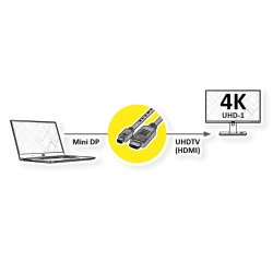 ROLINE Mini DisplayPort Cable, Mini DP-UHDTV, M/M, black, 1 m