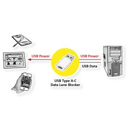 VALUE USB Data Blocker, A-C, M/F (ST/BU)