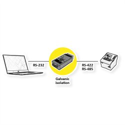 ROLINE Converter RS232 to RS422/485, with Isolation, for DIN Rail