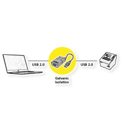 ROLINE Opto Bridge USB-USB