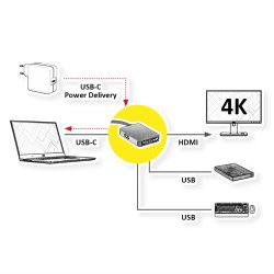 ROLINE GOLD USB Type C Docking Station, 4K HDMI, 2x USB 3.2 Gen 1 ports, 1x USB Type C PD (Power Delivery)