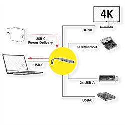 ROLINE USB 3.2 Gen 2 Typ C Multiport Docking Station, 4K HDMI, 1x USB 3.0 Type A, 1x USB 2.0 Type A, 1x USB 2.0 Type C, 1x SD/Micro SD, 1x USB Type C PD (Power Delivery)