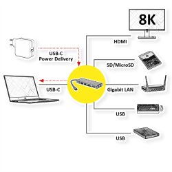 ROLINE USB 3.2 Gen 2 Typ C Multiport Docking Station, 8K30 HDMI, 2x USB 3.2 Gen 1, 1x SD/Micro SD Card Reader, 1x USB Type C PD (Power Delivery), 1x Gigabit Ethernet