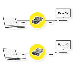 ROLINE DVI-VGA Adapter, DVI F - HD15 M