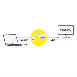 ROLINE Mini DisplayPort-VGA Adapter, Mini DP M - VGA F, white