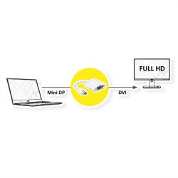 ROLINE Mini DisplayPort-DVI Adapter, MiniDP M - DVI F