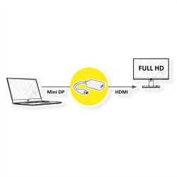 ROLINE Mini DisplayPort-HDMI Adapter, MiniDP M - HDMI F