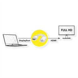 ROLINE DisplayPort-HDMI Adapter, DP M - HDMI F