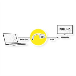 ROLINE Mini DisplayPort-VGA Adapter, v1.2, Mini DP M - VGA F, white