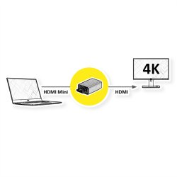 ROLINE HDMI Adapter, HDMI F - HDMI Mini M