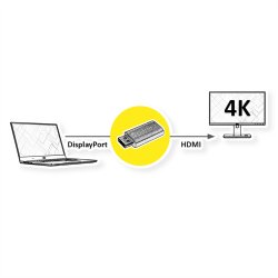 ROLINE GOLD 4K Adapter, active, v1.2, DP-HDMI, M/F
