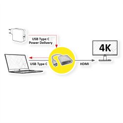 ROLINE Type C - HDMI Adapter, + 1x Type C PD, M/F
