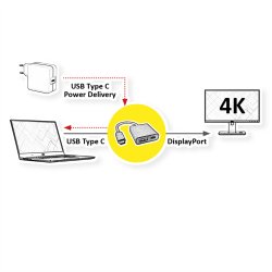 ROLINE Type C - DisplayPort Adapter, + 1x Type C PD, v1.2, M/F