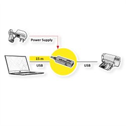 ROLINE USB 3.2 Gen 1 Active Repeater Cable, black, 15 m