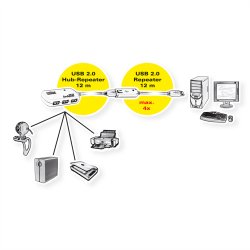 ROLINE USB 2.0 Hub, 4 Ports, with Repeater, 12 m