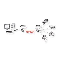 ROLINE USB 2.0 Extender over RJ-45, max. 50m