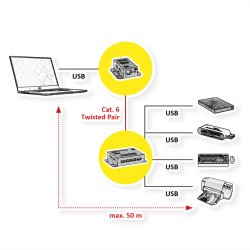 ROLINE USB 2.0 Extender over RJ-45, PoC, 4x USB, max. 50m