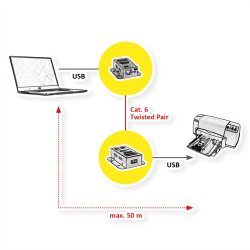 ROLINE USB 2.0 Extender over RJ-45, PoC, 1x USB, max. 50m