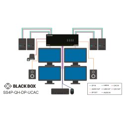 Black Box Secure Kvm Mtrx Switch, Sh, 4-Port, Dvi-I, Usb, Cac, 4X2