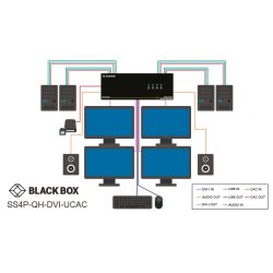 Black Box Secure Kvm Switch, Qh, 4-Port, Dvi-I, Usb, Cac