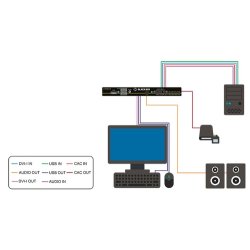 Black Box Secure Isolator, Single-Port,Dvi-I,Kb/Mouse,Usb, Cac