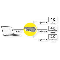 VALUE USB C to DP MST DockingStation MultiStream