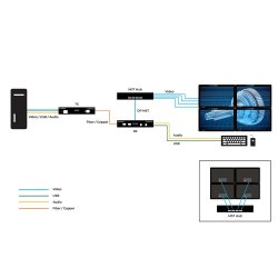 Black Box Kvx Hp Series Displayport Catx/Fibre Kvm Ext, Qh, Hd, Mst Tx