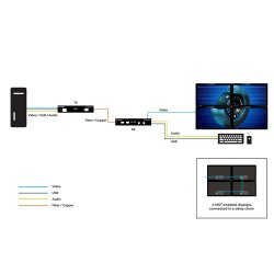 Black Box Kvx Hp Series Displayport Catx/Fibre Kvm Ext, Qh, Hd, Mst Tx