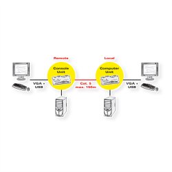 ROLINE Smart KVM Extender, USB