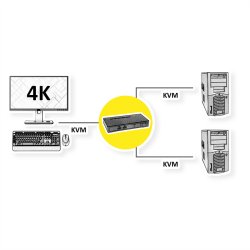 ROLINE KVM Switch, 2 PCs, HDMI 4K, USB
