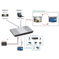 ROLINE KVM Switch, with USB Hub, HDMI 4K@60Hz, 2x USB A + 1x USB C