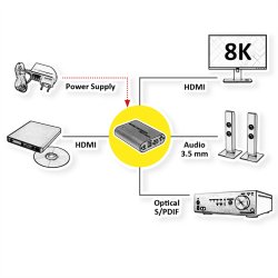 ROLINE HDMI 8K Audio Extractor, LPCM 7.1
