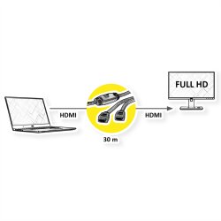 ROLINE HDMI High Speed Cable, M - M, with Repeater, 30 m