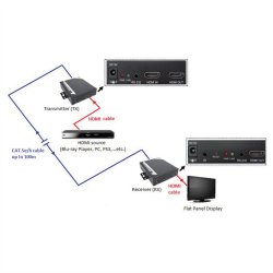 ROLINE HDMI Receiver over TP, for 14.01.3468, 100 m