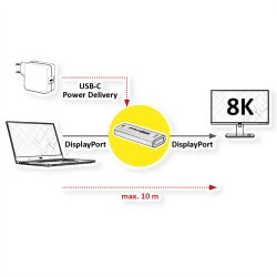 ROLINE DisplayPort Extender, 8K60, 10m