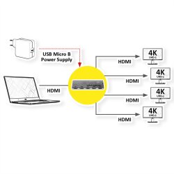 ROLINE HDMI video splitter, ultra slim, 4x