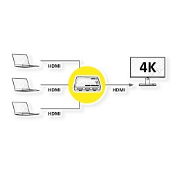 ROLINE 4K HDMI Switch, 3-way