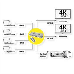ROLINE 4K HDMI Matrix Switch, 4 x 2, with Remote Control