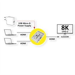 ROLINE 8K HDMI Switch, 2-ways
