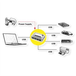 ROLINE USB 3.2 Gen 1 Hub, 4 Ports, with Power Supply