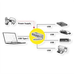 ROLINE USB 3.2 Gen 1 Hub, 4 Ports, Type C connection cable, with Power Supply