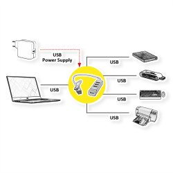 ROLINE USB 2.0 Notebook Hub, 4 Ports, Type A+C Connection Cable