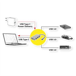 ROLINE USB 3.2 Gen 1 Hub, 4 Ports (3x USB 3.2 Gen 1 +1x C), PD+Data