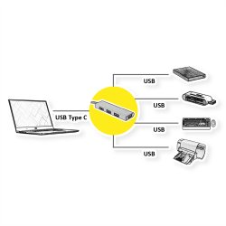 ROLINE GOLD USB 3.2 Gen 1 Hub, 4 Ports, Type C connection cable