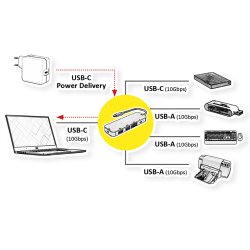 ROLINE USB 3.2 Gen 2 Hub, 5 Ports, Type C connection cable