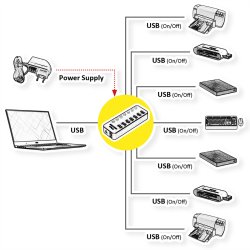 ROLINE USB 3.2 Gen 1 Hub, 7 Ports, switchable