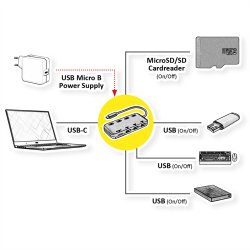 ROLINE USB 3.2 Gen 1 Hub, 3 Ports, Type C connection cable, with Card Reader, switchable